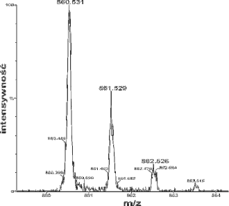 Mass spectrum of a peptide showing the isotopic distribution
