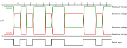 Low-speed CAN signaling. ISO 11898-3.