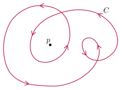 This curve has total curvature 6π and turning number 3; it has winding number 2 about p and an additional loop which does not contain p.
