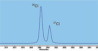 One doublet in the IR spectrum resulting from the isotopic composition of chlorine