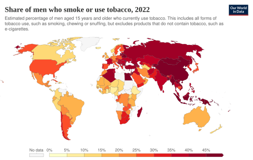 Share of men who are smoking