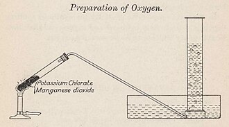 An experiment setup with test tubes to prepare oxygen