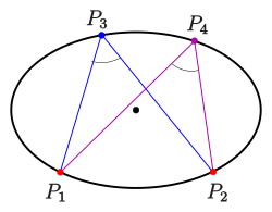 Inscribed angle theorem for an ellipse