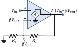 A feedback voltage amplifier using an op amp with finite gain but infinite input impedances and zero output impedance.[27]