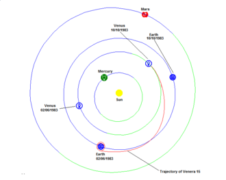Flight profile of Venera 15