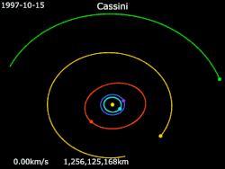 Animation of Cassini's trajectory from October 15, 1997, to May 4, 2008. Cassini–Huygens Jupiter Saturn Earth Venus 2685 Masursky