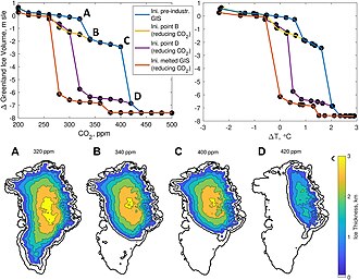 Possible equilibrium states of the Greenland ice sheet in response to different equilibrium carbon dioxide concentrations in parts per million. Second and third states would result in 1.8 m (6 ft) and 2.4 m (8 ft) of sea level rise, while the fourth state is equivalent to 6.9 m (23 ft).[161]