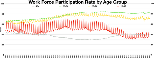 In the United States, the COVID-19 pandemic has prompted a number of older workers to retire early.