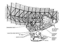 AS-3263/SPS-49(V) antenna (US Navy)