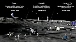 NASA's 2026 presented plan for establishing a permanent lunar base