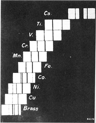 Photographic recording of the characteristic X-ray emission lines of some elements
