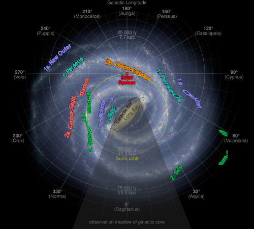 Figure 1. The reconstructed structure of the Milky Way's spiral arms[1]