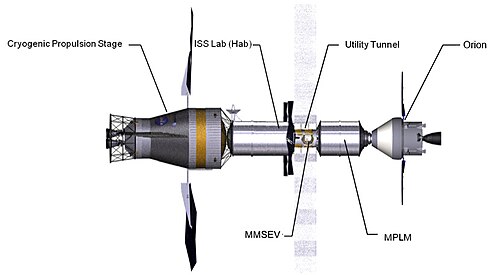 Artist's rendering of the planned Orion/DSH/Cryogenic Propulsion Module assembly