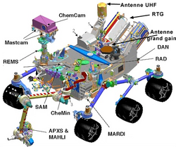 Instrument location diagram