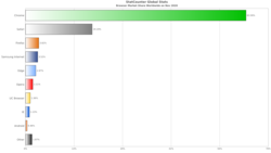 Usage share of web browsers in November 2020