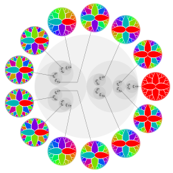 π appears in characters of p-adic numbers (shown), which are elements of a Prüfer group. Tate's thesis makes heavy use of this machinery.[181]