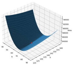 A surface plot of the surface area function, with the minimum point shown.