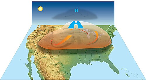 A high pressure system in the upper atmosphere traps heat near the ground, forming a heat wave (for North America in this example)