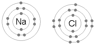 An animation of the process of ionic bonding between sodium (Na) and chlorine (Cl) to form sodium chloride, or common table salt. Ionic bonding involves one atom taking valence electrons from another (as opposed to sharing, which occurs in covalent bonding).