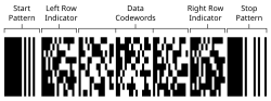 components of a PDF417 barcode