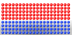 Frank–van-der-Merwe mode