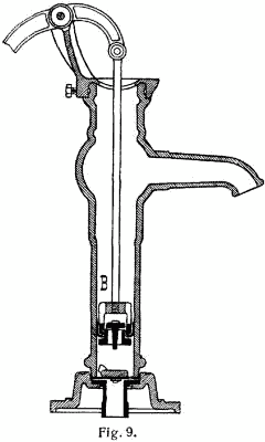 This shallow water well pump reduces atmospheric air pressure inside the pump chamber. Atmospheric pressure extends down into the well, and forces water up the pipe into the pump to balance the reduced pressure. Above-ground pump chambers are only effective to a depth of approximately 9 meters due to the water column weight balancing the atmospheric pressure.