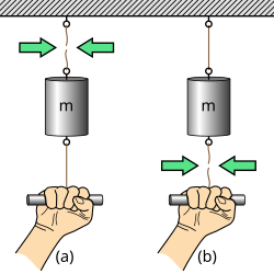 The effect of inertial mass: if pulled slowly, the upper thread breaks (a). If pulled quickly, the lower thread breaks (b).