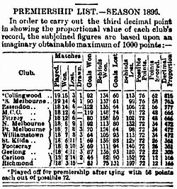 The final standing of the 1896 VFA ladder. Collingwood, Essendon, Fitzroy, Geelong, Melbourne, South Melbourne, Carlton and St Kilda would form the VFL the following year.