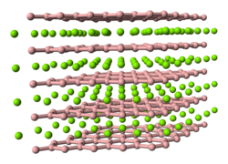Ball-and-stick model of superconductor magnesium diboride. Boron atoms lie in hexagonal aromatic graphite-like layers, with a charge of −1 on each boron atom. Magnesium(II) ions lie between layers