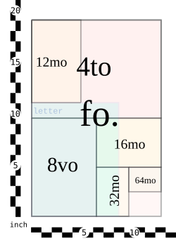 Traditional book sizes/formats used in English-speaking countries. Based on the 19-by-24-inch or 482.5-by-609.5-millimetre printing paper size, which equals two folio leaves, four quarto leaves, eight octavo leaves, etc. For comparison, common American letter size is shown in green.