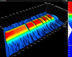 3D Doppler radar spectrum showing a Barker code of 13