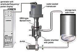 Schematic of bench and industrial-scale ultrasonic liquid processors