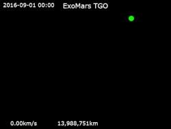 Animation of TGO's trajectory around Mars Mars · ExoMars Trace Gas Orbiter