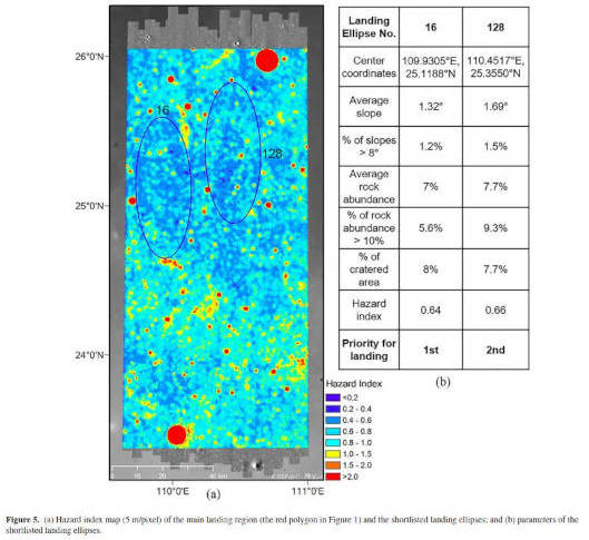 (a) Hazard index map (5 m/pixel) of the main landing region and candidate landing ellipses 16 and 128; and (b) parameters for the calculation of the hazard indices for candidate ellipses 16 and 128.