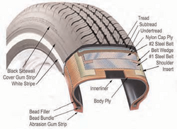 Tire components -- NHTSA The Pneumatic Tire