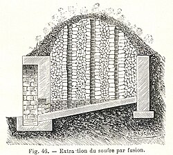Sicilian kiln used to obtain sulfur from volcanic rock (diagram from a 1906 chemistry book)