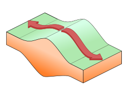Orogenic collapse is the thinning and spreading of thickened crust
