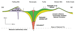 Novarupta geologic cross section
