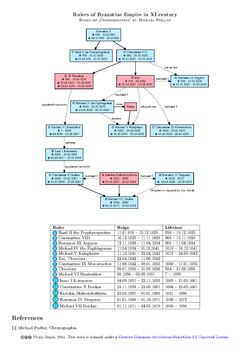 Rulers of the Byzantine Empire in the 11th century. Based on Chronographia.
