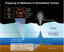 Diagrammatic representation of a plume on Enceladus