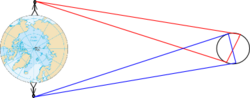 Longitudal parallax libration