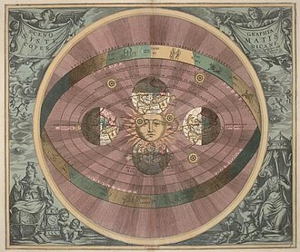 Andreas Cellarius's illustration of the Copernican system, from the Harmonia Macrocosmica