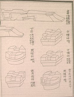 Five bracket arm bases and two cantilever arms, from the Yingzao Fashi of 1103.
