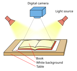 Sketch of a typical manual book scanner