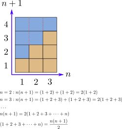 Alhazen's geometrically proven summation formula