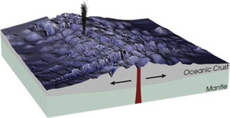 Spreading at a mid-ocean ridge