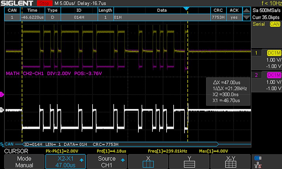 A CAN bus frame transmitted with a 1 Mbit/s bitrate spans 47 μsec between the SOF and ACK bits, as captured by a digital oscilloscope with a CAN serial decoding functionality.