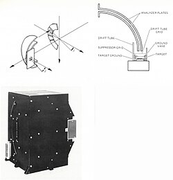 Orbiter Plasma Analyzer (OPA)