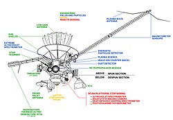 Galileo's main components