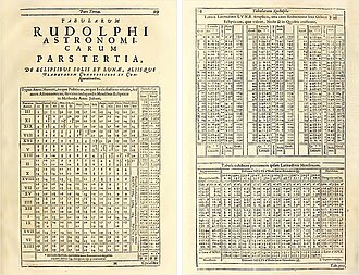 Two pages from Kepler's Rudolphine Tables showing eclipses of the Sun and Moon